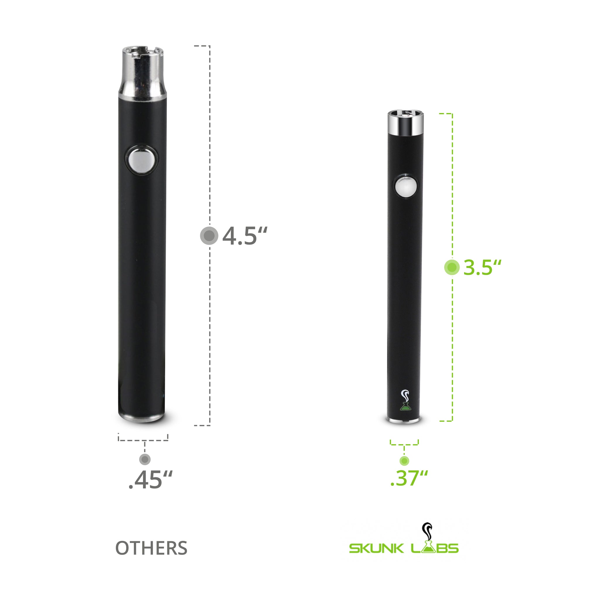 Buy Skunk Labs Premium Medical Grade Ultra Slim Battery  USB Fast Charger  Kit (Silver) Online at desertcartKUWAIT